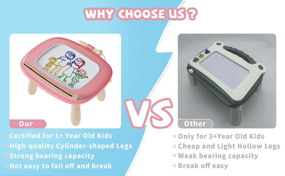 Why choose the Kikapabi Magnetic Drawing Board? Certified for 1+ year old kids, featuring high-quality cylinder-shaped legs, strong bearing capacity, and durability compared to other products with cheap hollow legs and weak bearing capacity.
